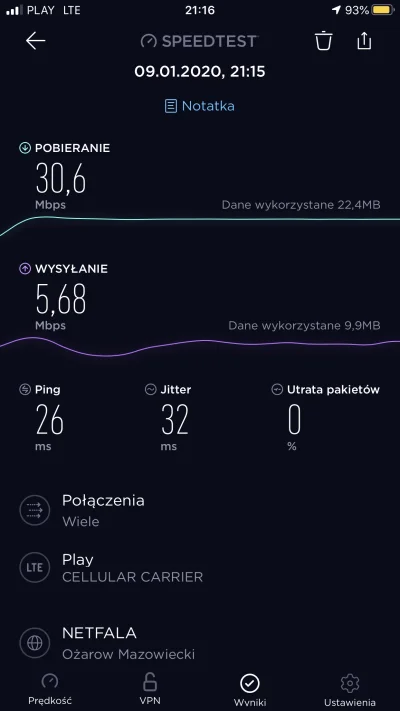 Orysiek7 - U mnie jakoś działa Play, co prawda w LTE mam prędkość w godzinach szczytu...