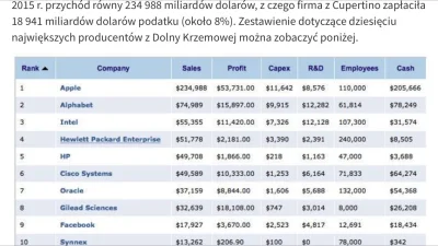 loczyn - @pafcyk: No sama Krzemowa Dolina ile jest warta.
Mozna mowic ze bańka, ale g...