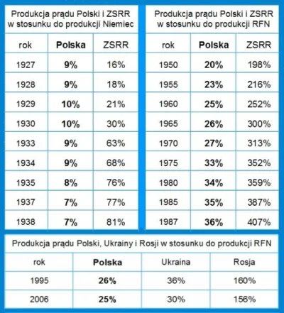 C.....o - #komunizm #socjalizm #prl #zsrr #iirp #niemcy #iiirp #polska #rosja #ukrain...