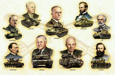 bazingac3po - Z cyklu: od czyich nazwisk pochodzą nazwy amerykańskich czołgów?
#cieka...