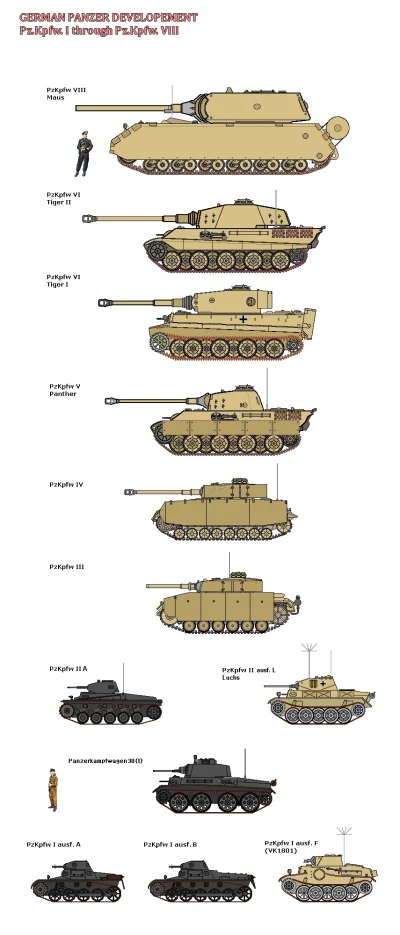 drect - Rozwój czołgów niemieckich. Od PzKpfw I do Mausa.
#czolgi #iiwojnaswiatowa #...