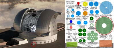 LeonardoDaWincyj - Porównanie wielkości luster największych teleskopów, jest i telesk...