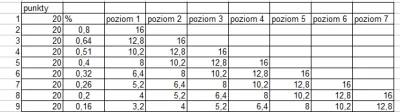 ICO2018 - Jak w każdej tego typu akcji najwięcej można dostać za reflink - to normaln...