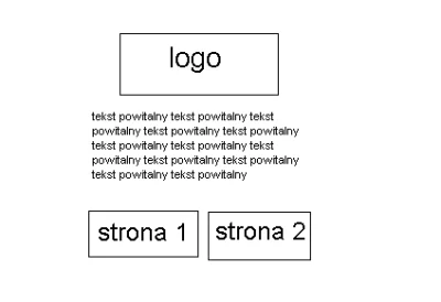 patikoti - Zaden ze mnie #webdev a za zadanie mam stworzyc jedna strone glowna na kto...