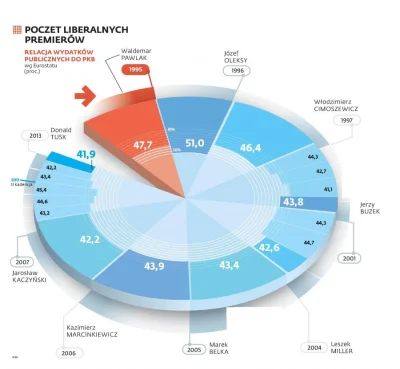 k.....k - @PranieMuzgu: 

 Czy w związku z tymi reformami wydatki budżetu państwa zo...