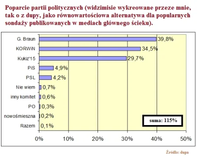 MattJedi - @FantaZy: Przygotowałem alternatywę dla sondażu, który wrzuciłeś. Uważam j...