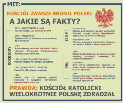 jan_zwyklak - @husspol: dlaczego bekazkatoli miałoby się kłócić z patriotyzmem?