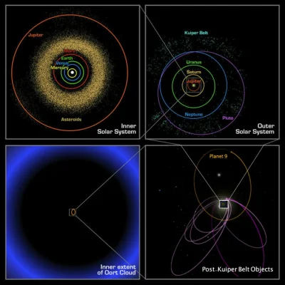 WhyCry - Myślicie, że Planeta 9 istnieje? 
#ukladsloneczny #astronomia