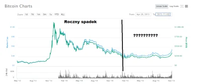 t.....n - > już spadamy prawie rok, musi być rozstrzygnięcie w jakim kierunku lecimy ...