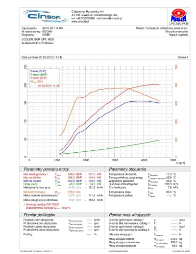 g3ko - @jahu555: wykres ze starszej wersji silnika 1,9 16v na railu 1400 z alfy gt z ...