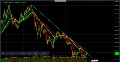 d.....r - #bitcoin #smiesznekreski
BTC chart update: http://prntscr.com/j26px2
As you...