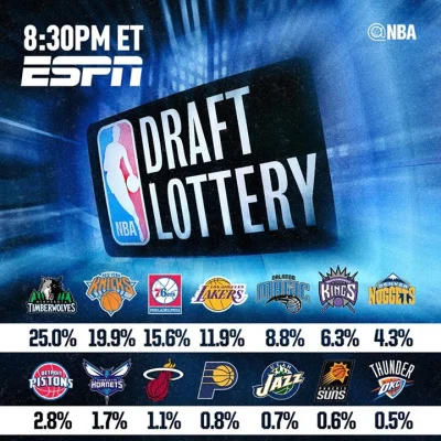 MuzG - Za 20 minut rozpoczyna się loteria draftu NBA, podczas której dowiemy się w ja...