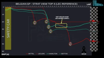 snieznykoczkodan - Vettel uratował zwycięstwo Leclerca, gdyby nie powstrzymał na kilk...