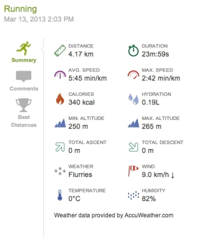 s.....e - 3437.06 km - 4.17 km = 3432.89 km



Nie lubię biegać w śniegu :/ Ale duża ...