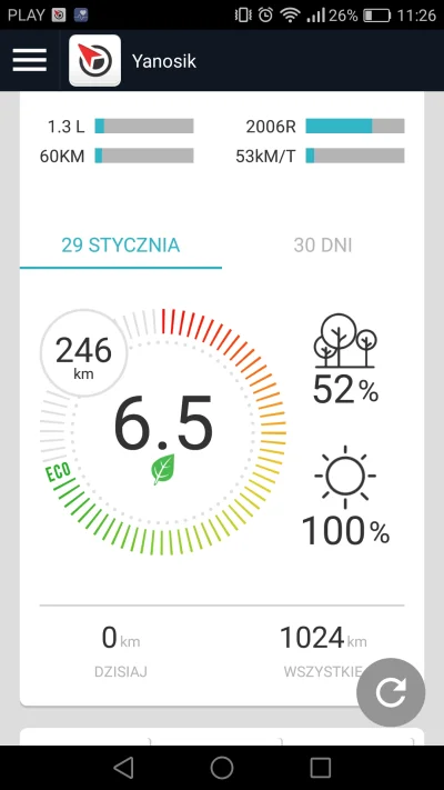 margof1 - @margof1: a wydawało mi się, że eko drajving to moje drugie imię ( ͡° ʖ̯ ͡°...