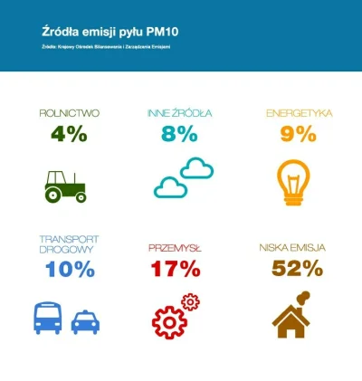 A.....n - @PelenGaz: Samochody nie są aż takim problemem.
Ale nie o to chodzi, muszę ...