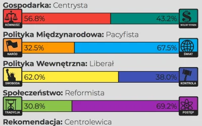 hooman - chyba dobrze, nie?
#8values #polityka #4konserwy #neuropa