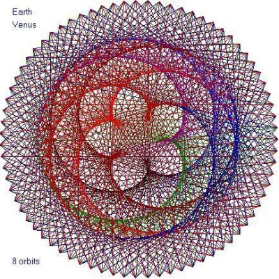 KRS - #ifuckinglovescience #fizyka 


 If you track the relative positions of Earth a...