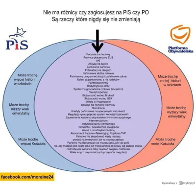 BrewNet - @jdef90: no tak, bo między PO a PiS jest jakakolwiek różnica 

pis ani troc...