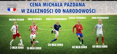 szwagry - mocne mocne :D
#pilkanozna #euro2016 #heheszki