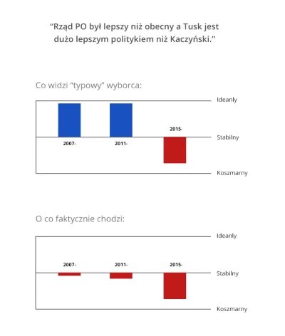 Greg36 - > dotyczyło podwyżek które wytrzymał tylko dlatego bo były wybory

@elcede...