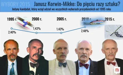 wytrzzeszcz - Biorąc że Linux zaczynał w ~1992 to Janusz powinien znowu skoczyć.
SPO...