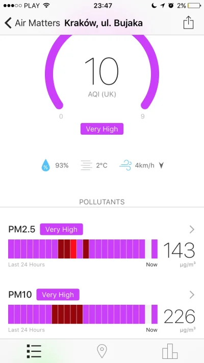 shruikan - @Randallovy: @solusek: Air Matters lub podobne na telefonie. Jak jest już ...