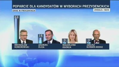 polwes - @Kejran: Moskale zrobili błąd, wiesz jaki? za dużo śpiochów obudzili na raz....