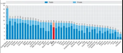 m.....g - @fredo2: Nie chodzi o słabą jakość opieki zdrowotnej w USA, tylko na jej ko...