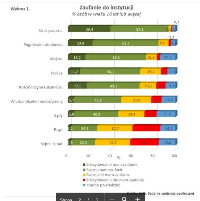 genesis2303 - > Policjanci są jedną z tych grup społecznych które mają jedno z najwyż...