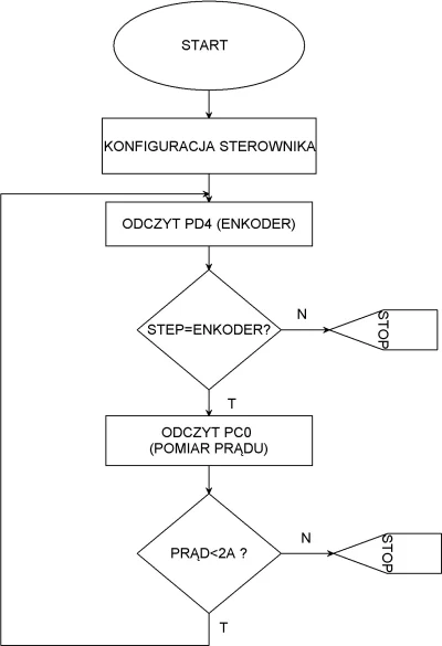 jezyk123 - Piszę program w C (jestem początkujący) i nie wiem jak skoczyć na początek...