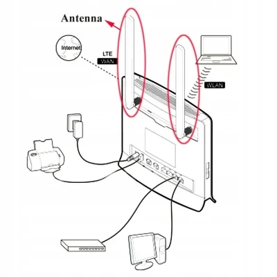 art_spencer - Hej,

Posiadam router Huawei B525 od t-mobile i potrzebuję wzmocnić n...