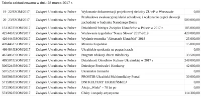 24xls - Miłego płacenia podatków... mswia.gov.pl/mne/dotacje/2017/dotacje/