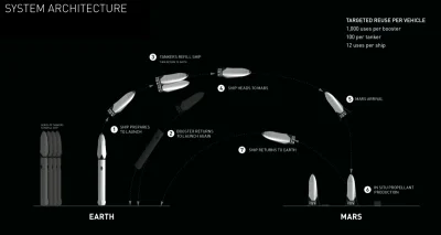 f.....s - #spacex #elonmusk #lecimynamarsa