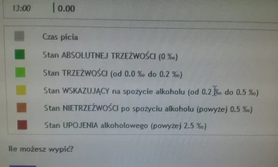 marcin8791 - @Clear Nietrzeźwa to też za dużo powiedziane. Wg kalkulatorów trzeźwości...