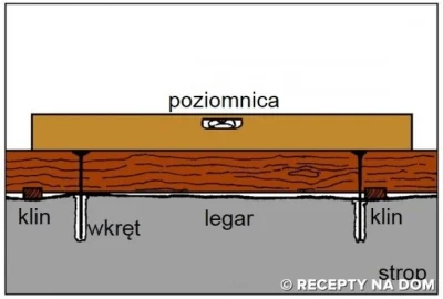 PajonkPafnucy - @destabilizacja: kliny jak najbardziej trzeba dać ale w sąsiedztwie k...