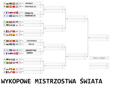 oba-manigger - Witam
Dzisiaj zaczynamy grupę E i oczywiście wciąż głosujecie na dwie...