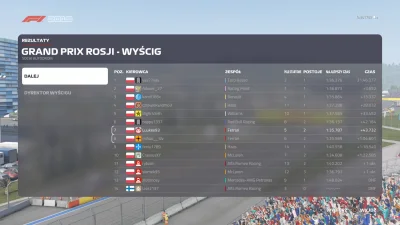 ZigiZyg - Siemka Mirki! Wczoraj odbyło się GP Rosji w wykopowej lidze #f1 na konsole ...