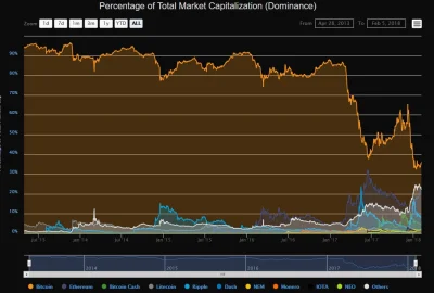 Atexor - @czlowieksmiec: @Andrzejek13: @czlowieksmiec: TYLKO BITCOIN, ŻADNE ŚMIECIOWE...