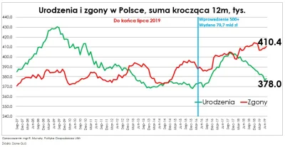 pesotto - Pomysł "inwestycji" w nieruchomości w kraju który właśnie zakończył rentę d...