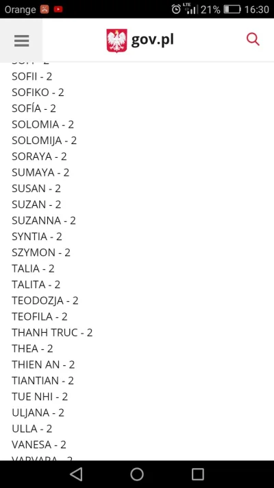 swistak91 - https://www.gov.pl/web/cyfryzacja/najpopularniejsze-imiona-dla-dziewczyne...