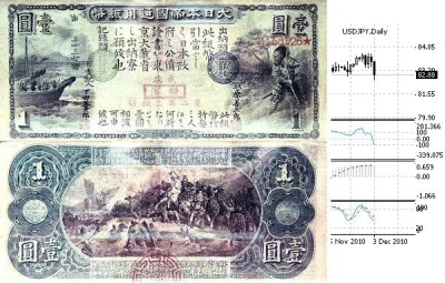marek_1981 - #yen znów umacnia się #usdjpy 82.89