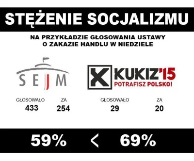 RPG-7 - statystycznie #kukiz jest bardziej socjalistyczny niż sejm

kek #bekazlewac...