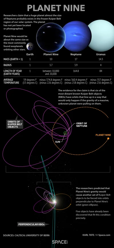 O.....Y - Bardzo ciekawa infografika na temat tajemniczej planety 9 

#kosmicznapro...