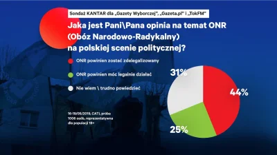 miejskismog - naród przemówił i chce usunąc narodowców z polityki (⌐ ͡■ ͜ʖ ͡■)
#beka...