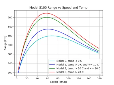 anon-anon - @majk3l: Tu masz na przykładzie Model S 100D. Na podstawie danych z 805 T...