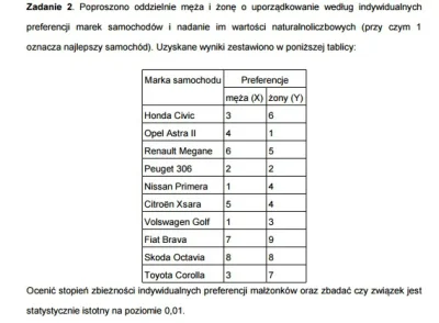 frajerzwolnosci - Mirki poniżej prezentuje zadanie ze statystyki. Nie mam pomysłu jak...