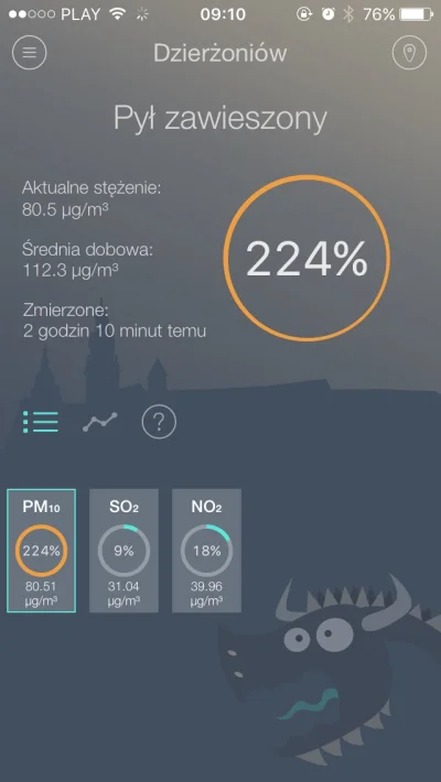 Cesarz_Polski - To źle?
#smog