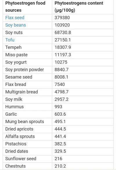 pan-bartolomeu-dias - Czy fitoestrogeny mają jakiś wpływ na zdrowie? W teorii powinny...