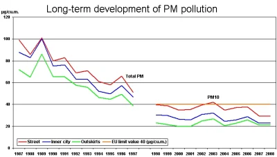 megawatt - @angelo_sodano: przy czym powietrze w Berlinie jak na standardy polskie je...